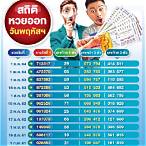 หวยออกอะไร16/10/64
